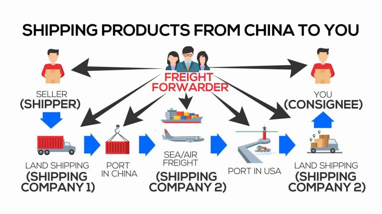 expédition depuis la Chine jusqu'à vous